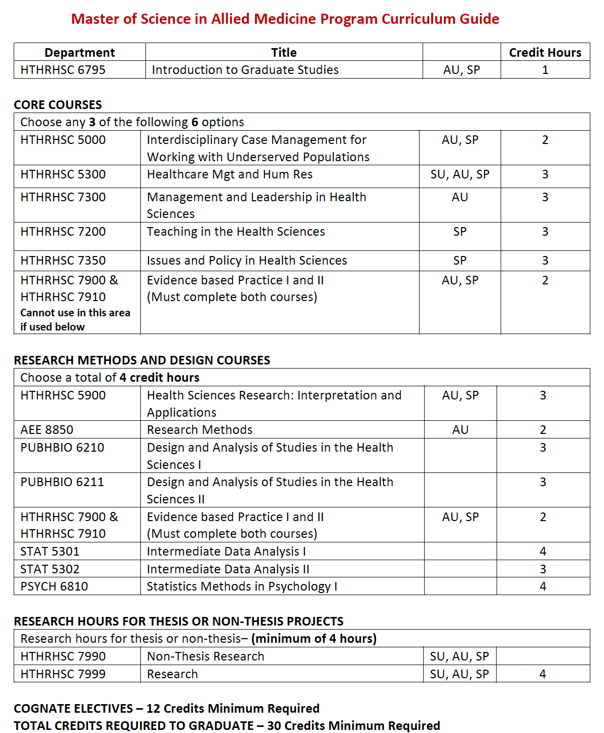 MS Curriculum Guide