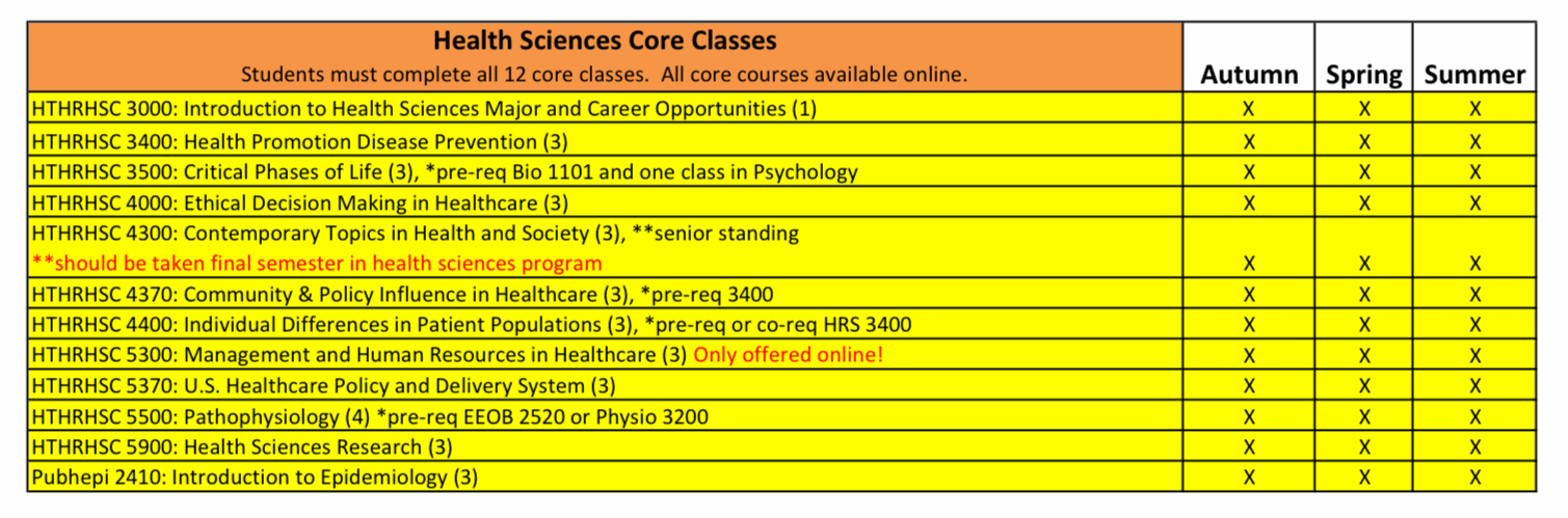 Core Classes