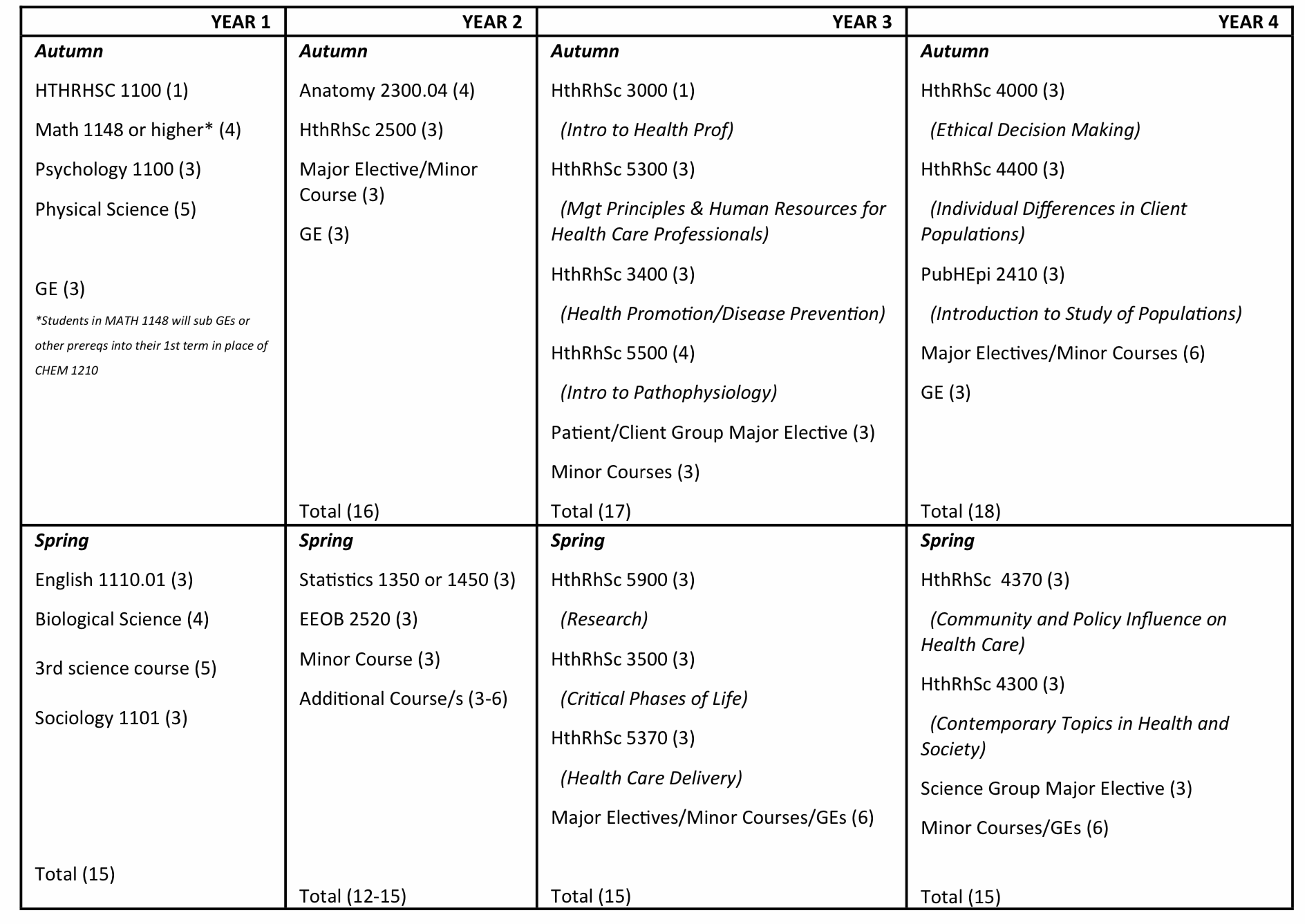 Suggested Schedule Plan