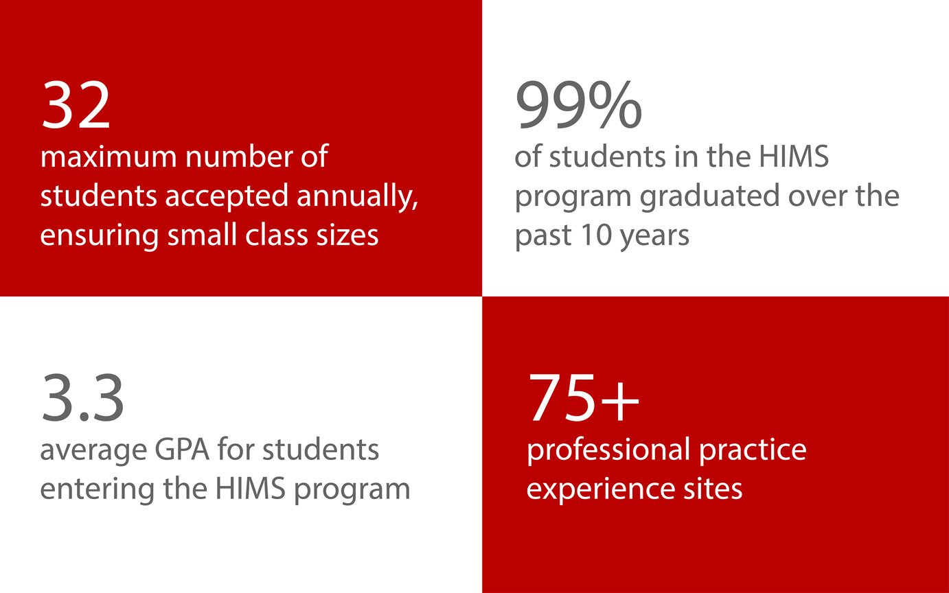 HIMS Infographic 2019